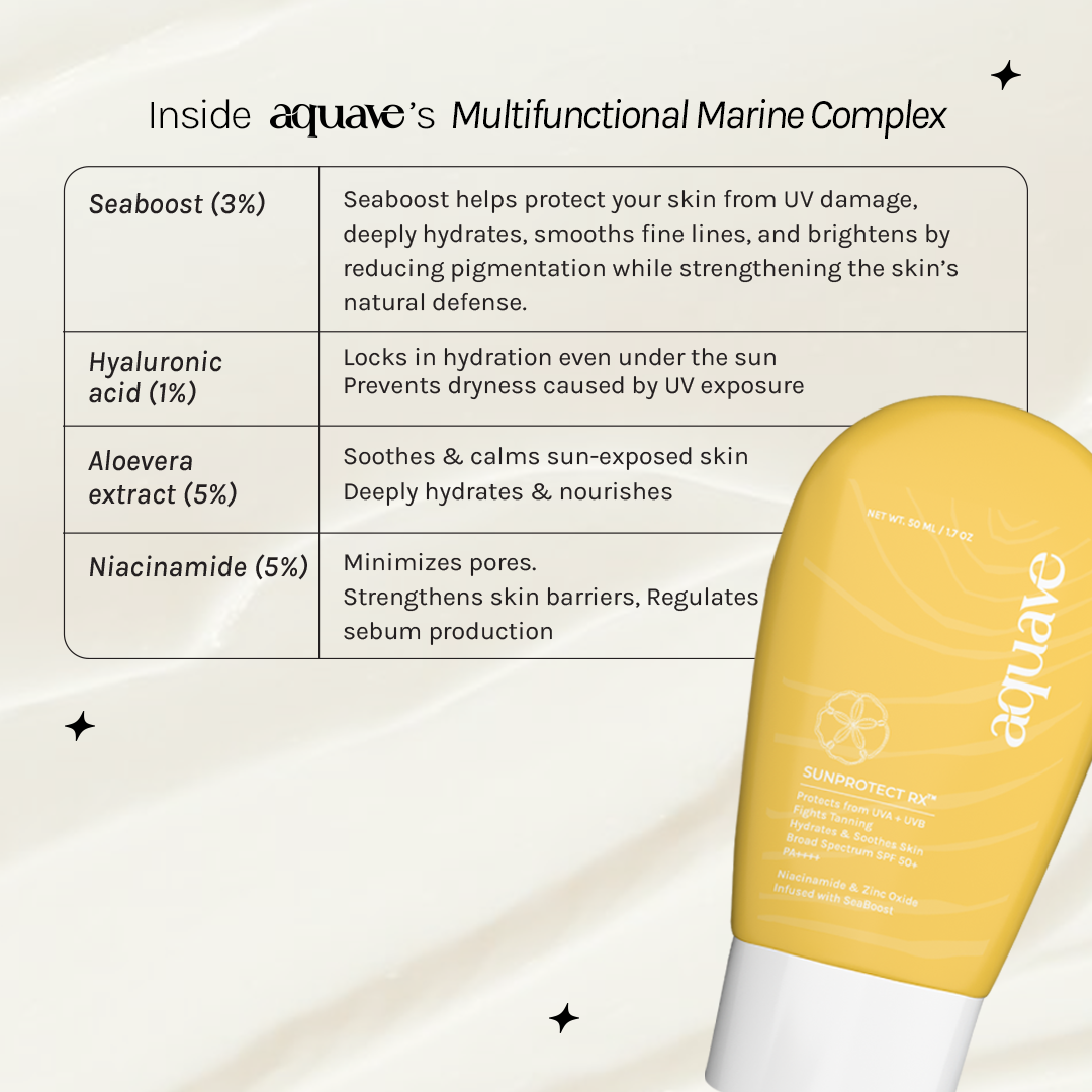SUNPROTECT RX SUNSCREEN