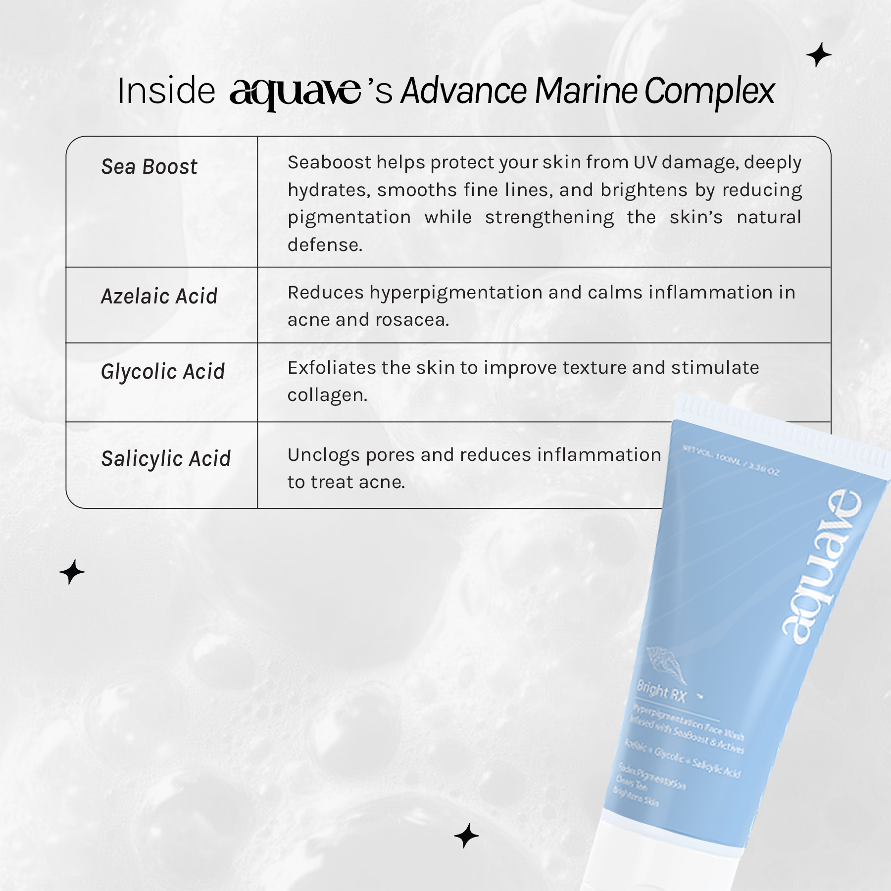 BRIGHT RX FACE CLEANSER