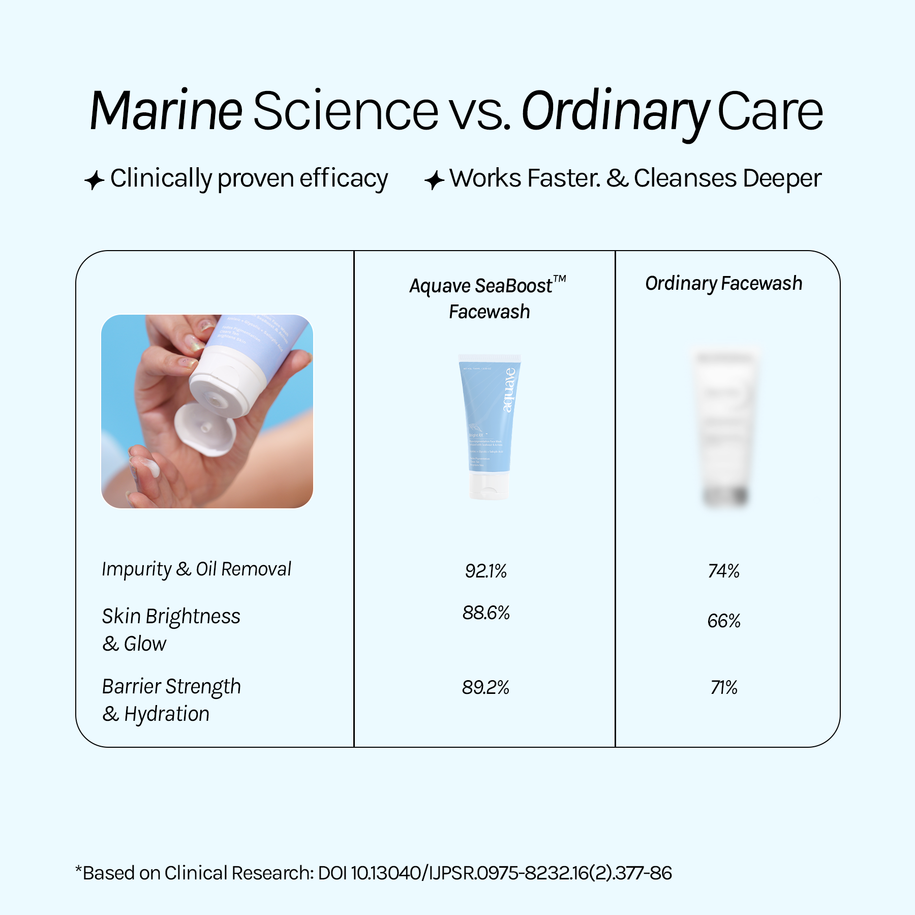BRIGHT RX FACE CLEANSER