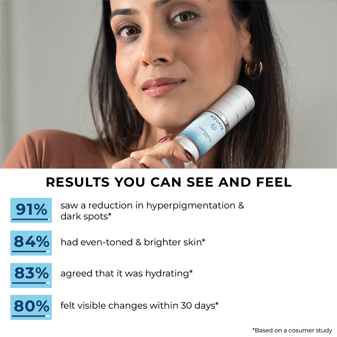 AQUAVE Hydra SPF+ 50 PA++++ Ultra Lightweight Sunscreen & AQUAVE Anti Ageing Serum