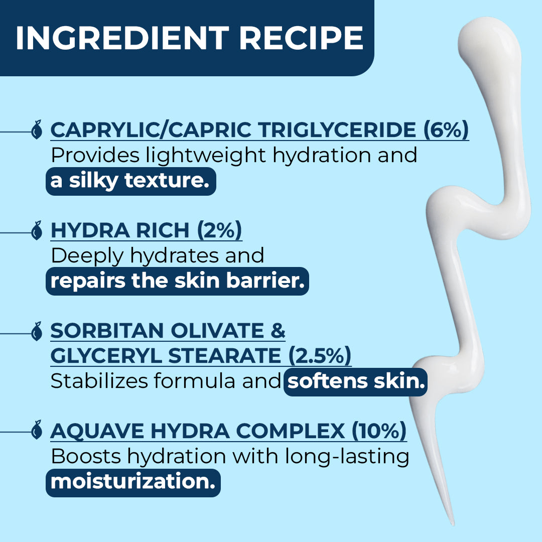 Aquave Ultra Lightweight Sunscreen & Hydra Rich Algae Moisturizer